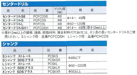 ミヤナガ 深穴ホールソー PCF かんだ！