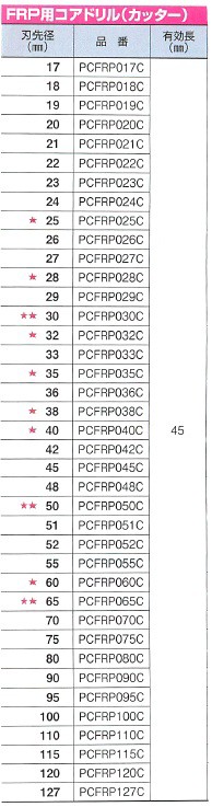 ミヤナガ FRP用コアドリル かんだ！