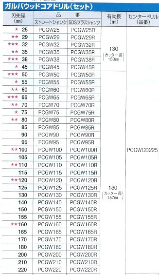 ミヤナガ ガルバウッドコアドリル PCGW かんだ！