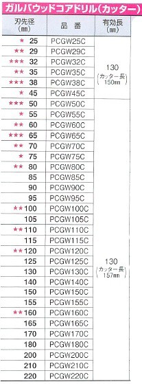 ミヤナガ ガルバウッドコアドリル PCGW かんだ！
