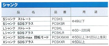 ミヤナガ ガルバウッドコアドリル PCGW かんだ！