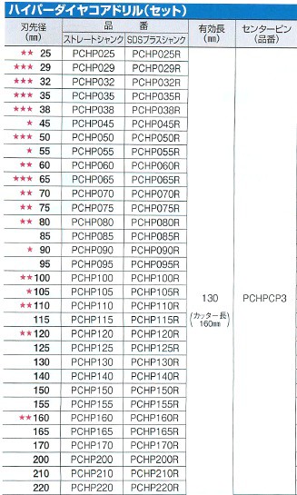 ミヤナガ 乾式ハイパーダイヤコアドリル PCHP かんだ！