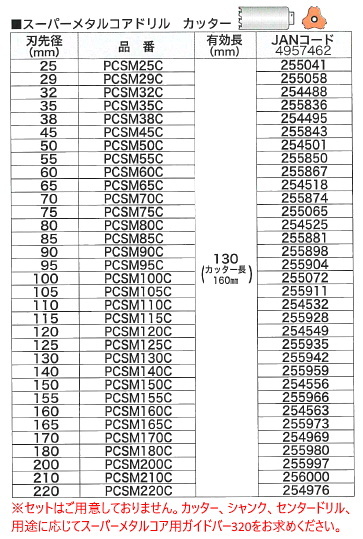 ミヤナガ スーパーメタルコアドリル カッターのみ PCSM かんだ！