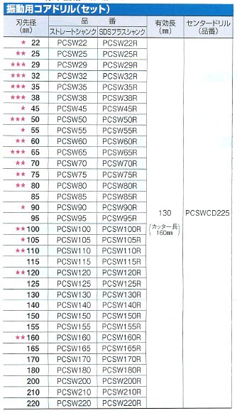 ミヤナガ 振動用コアドリル-Sコア ストレート PCSW かんだ！