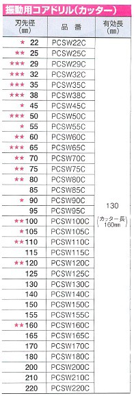 ミヤナガ 振動用コアドリル-Sコア ストレート PCSW