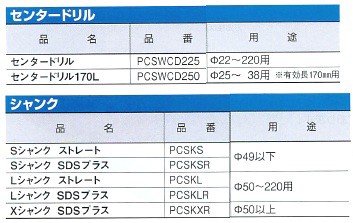 ミヤナガ 振動用コアドリル-Sコア ストレート PCSW かんだ！