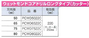 ミヤナガ 湿式ウェットモンドコアドリル PCWD かんだ！