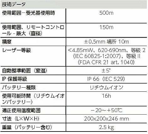 HILTI ヒルティ 回転レーザー PR 30-HVS A12 基本セット HILTI ヒルティ 回転レーザー PR 30-HVS A12 基本セット