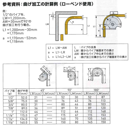 Asada アサダ ローベンド 4000S R101556 かんだ! Asada アサダ ローベンド 4000S R101556 かんだ!