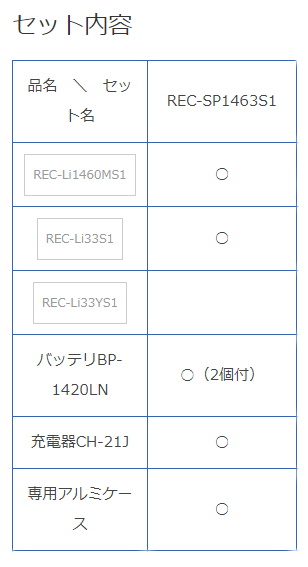 マクセルイズミ(泉精器製作所)リチウムイオンシリーズ 電動 マクセルイズミ(泉精器製作所)リチウムイオンシリーズ 電動