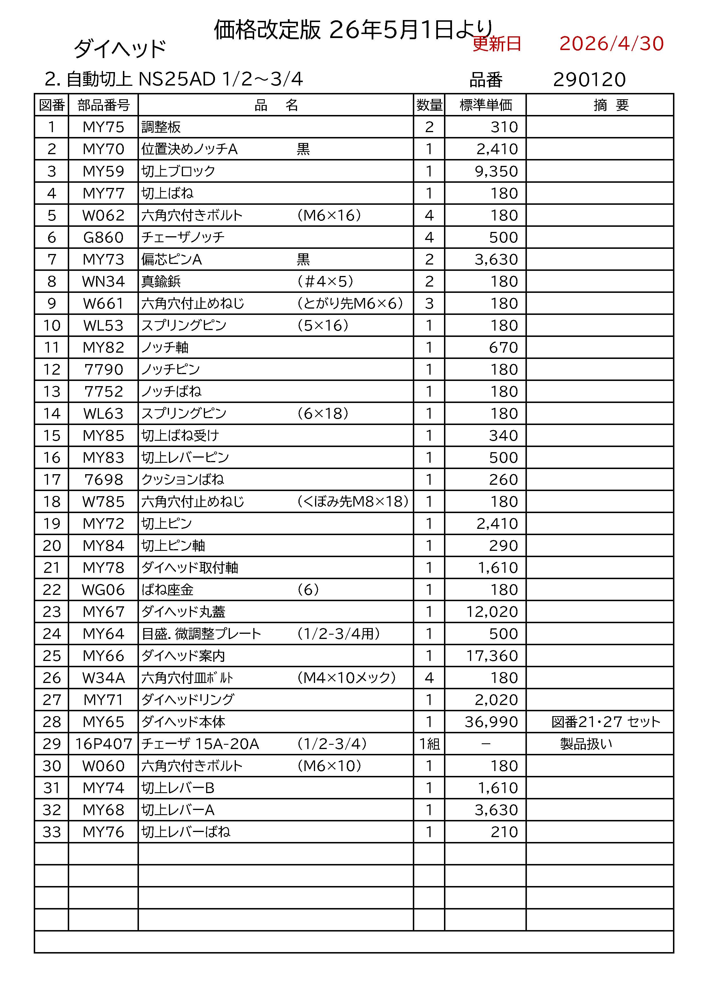 REX ダイヘッド用部品 自動切上 NS25AD 1/2～3/4 かんだ！