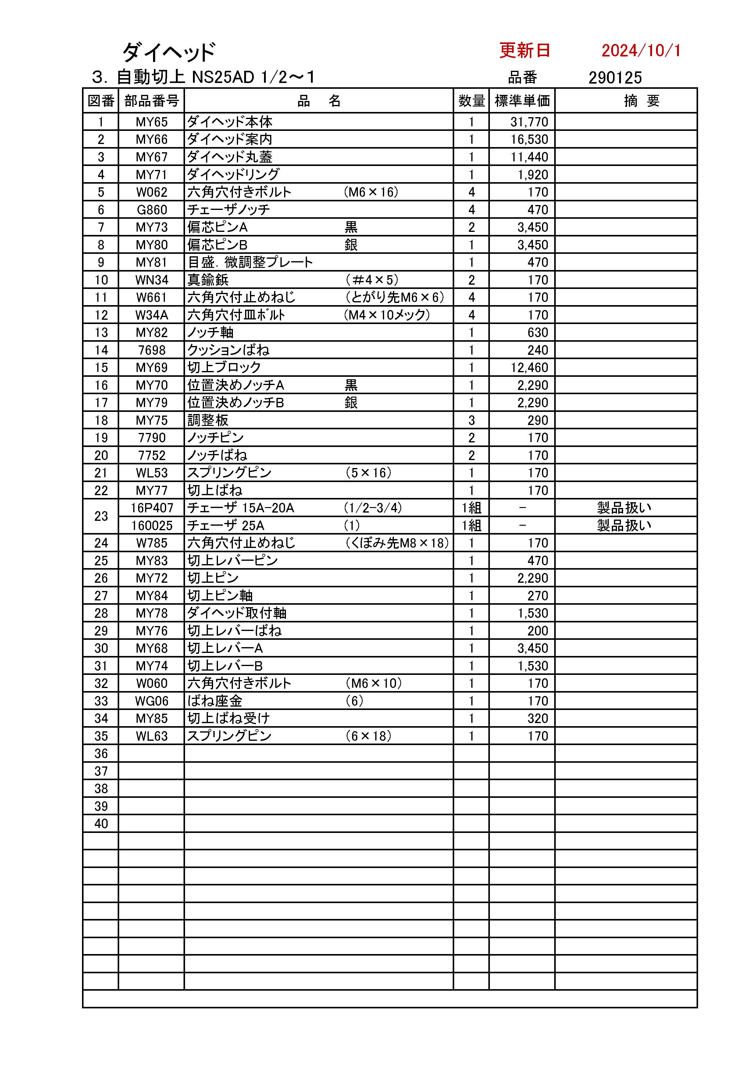 最新アイテム ねじ切り機 REX 自動切上ダイヘッド F25 NS25AD 8A-10A