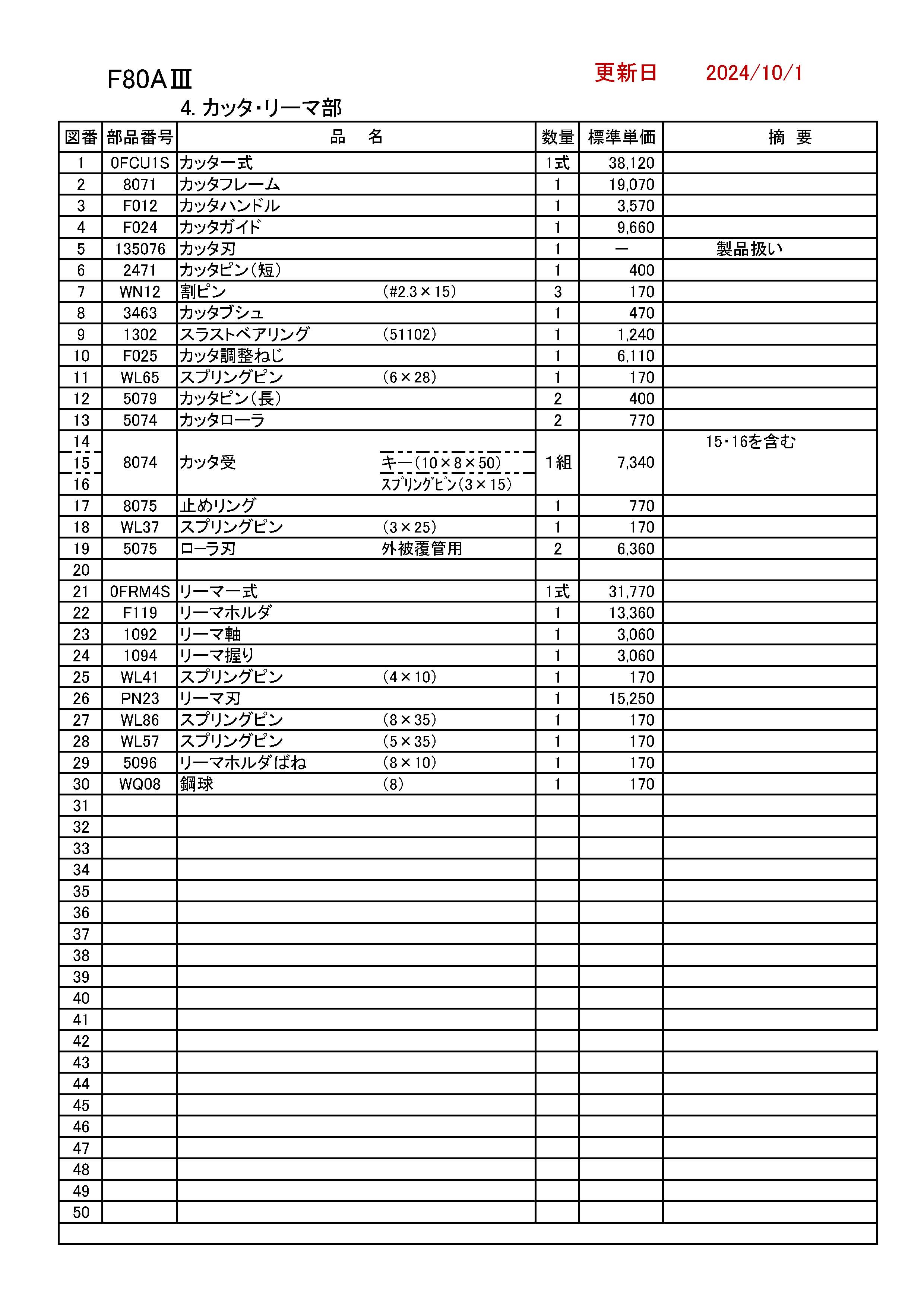 激安通販サイト 人気 REX F80A用部品 カッタ ・ リーマ部 かんだ! 切削工具