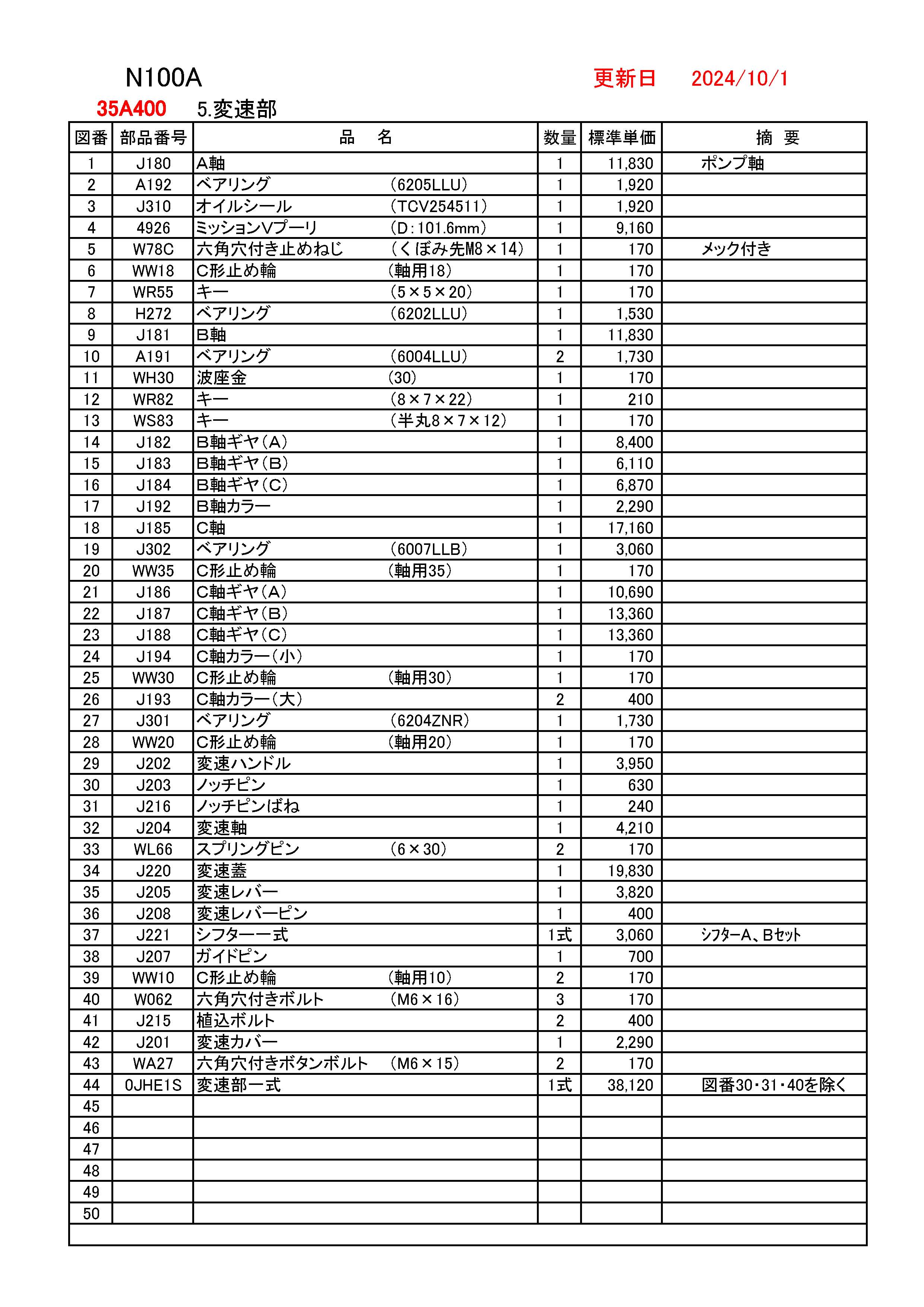 REXパイプマシン部品