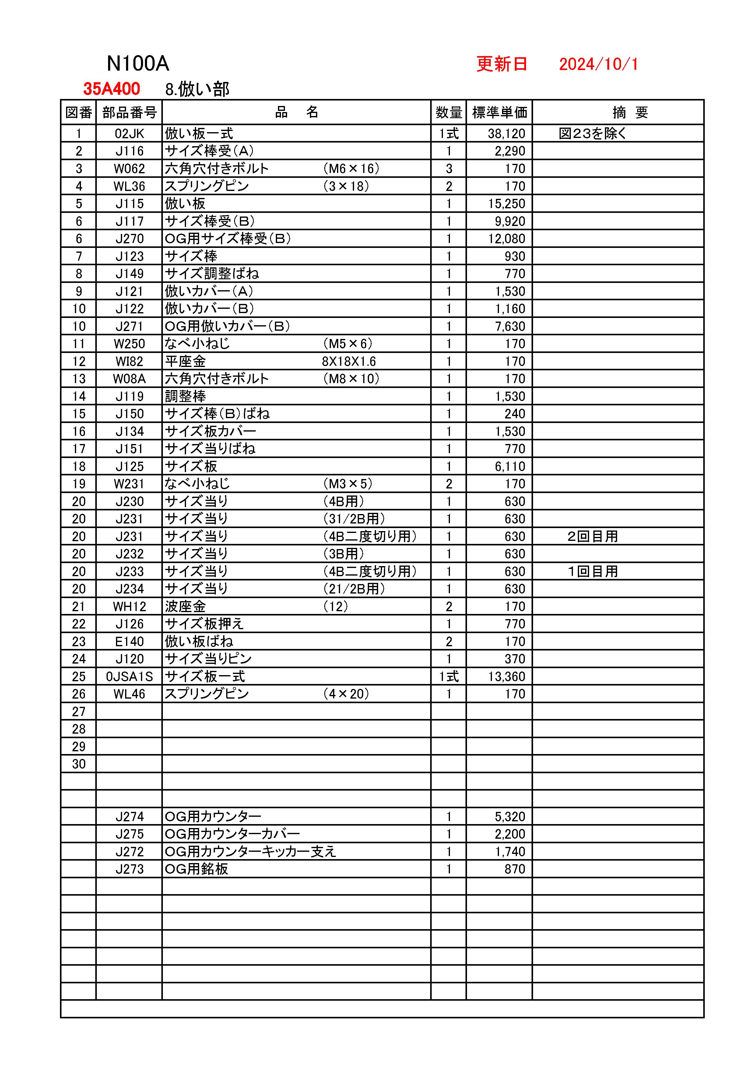 REXパイプマシン部品