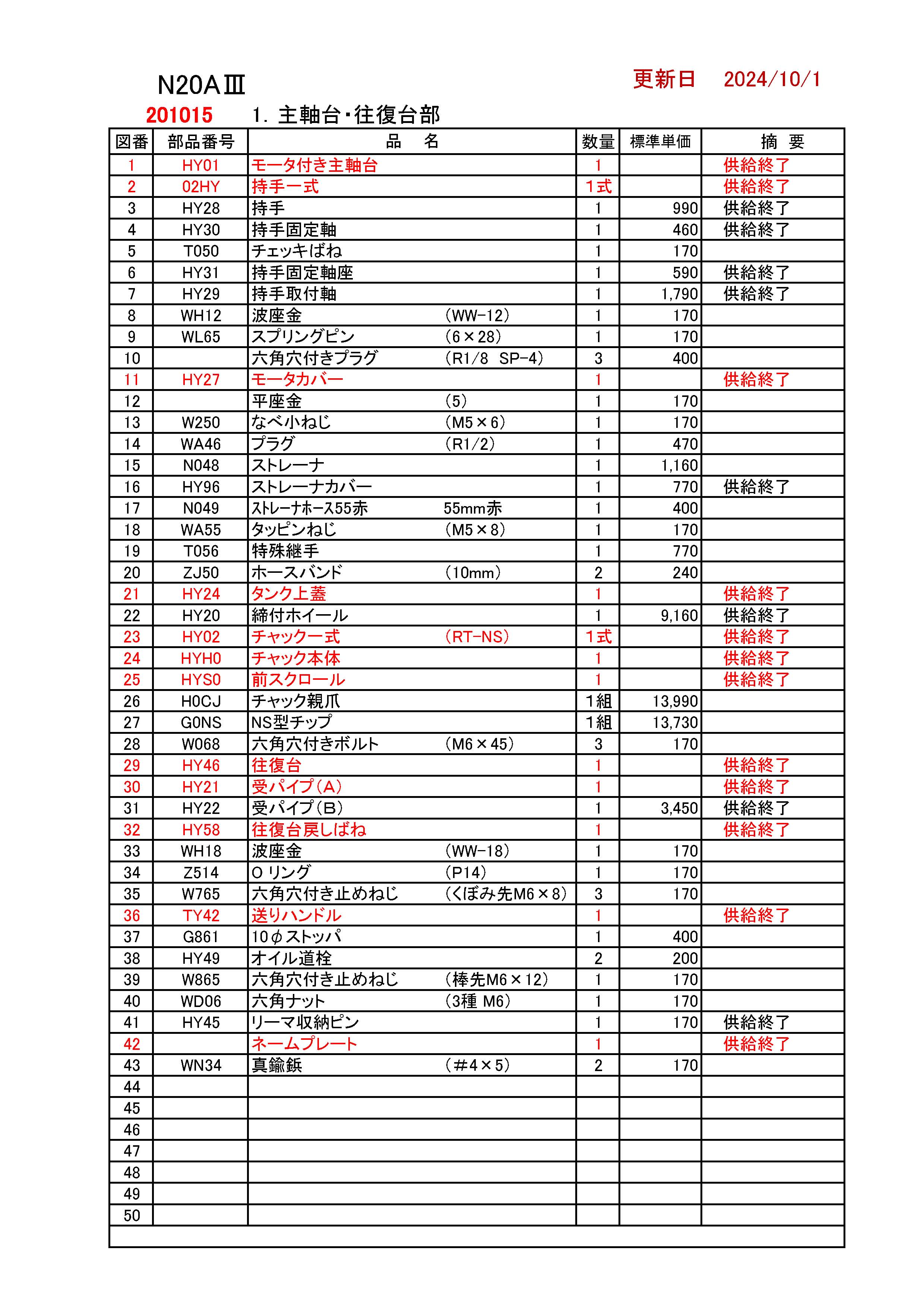 REX N20A3用部品 主軸台・往復台部 かんだ！