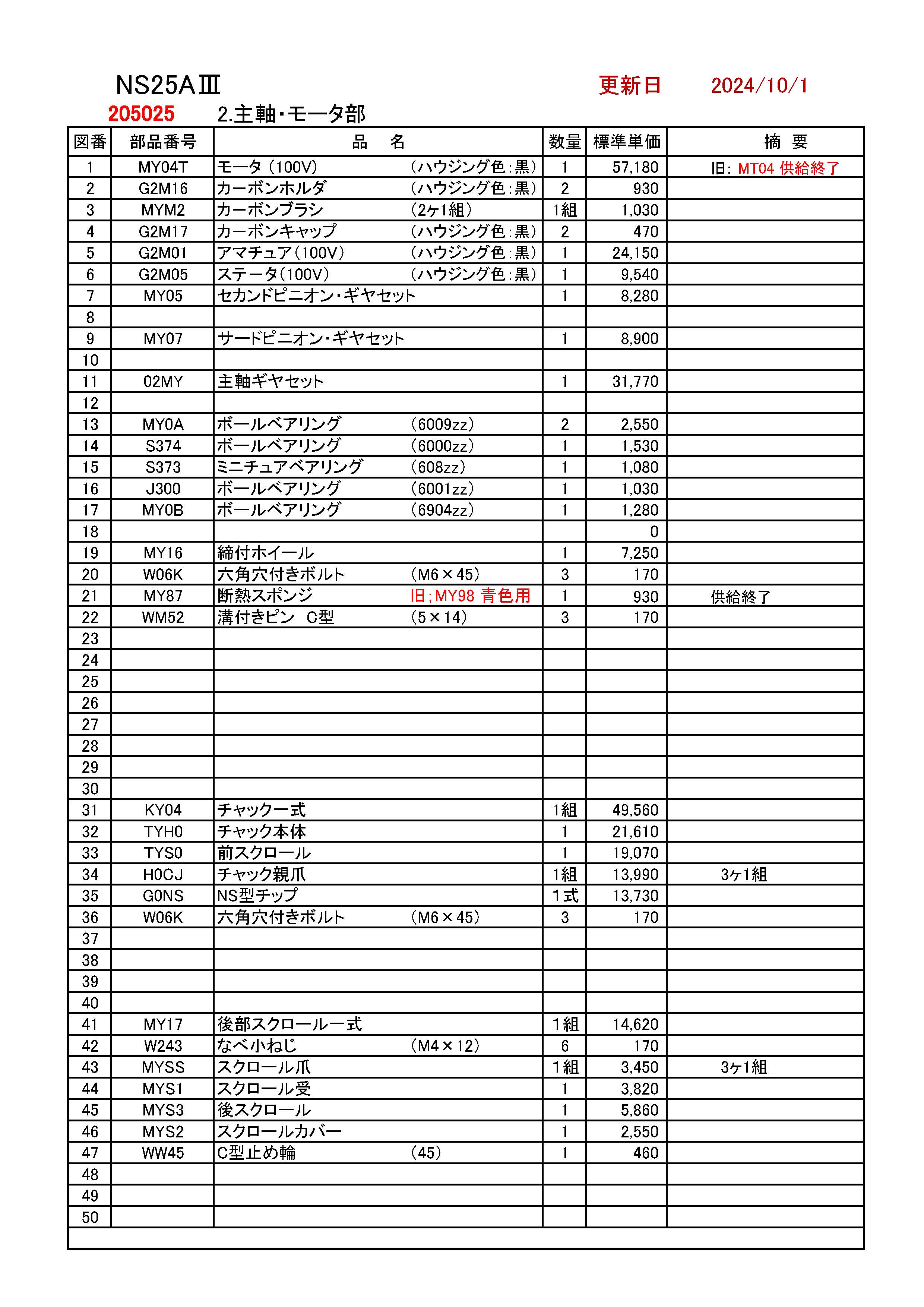 楽天市場】REX NS25A3用部品 主軸 ・モータ部 図番 45：MYS3 後