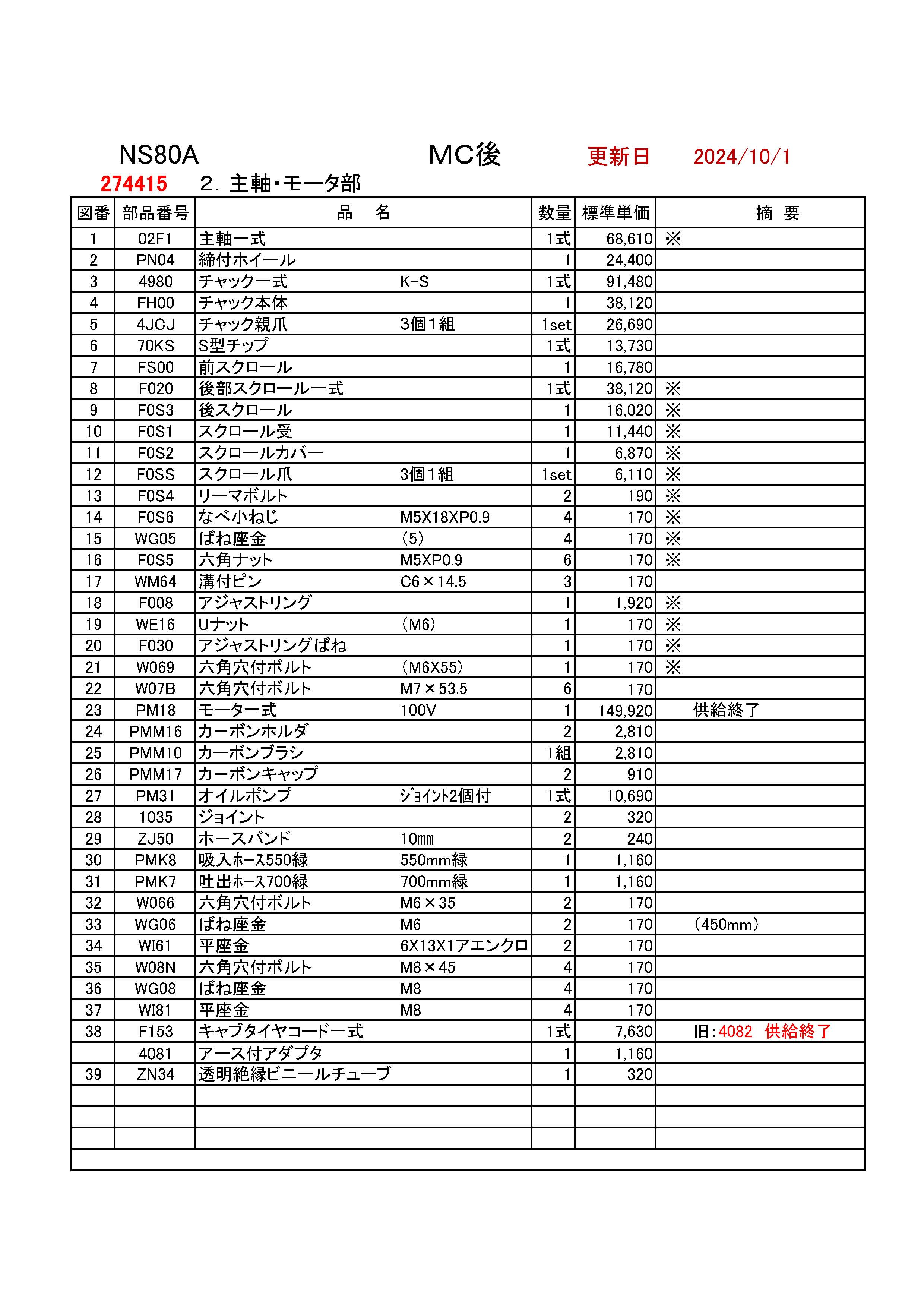 楽天市場】REX NS80A用部品 主軸 ・モータ部（MC後） 図番 12