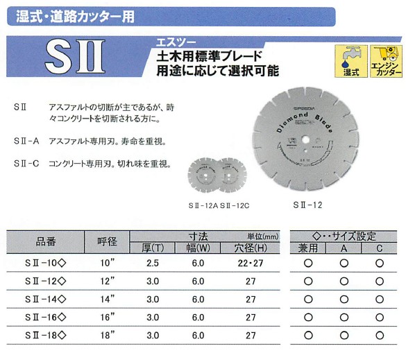 土木用 S2 スピーディア ダイヤブレード （湿式）18