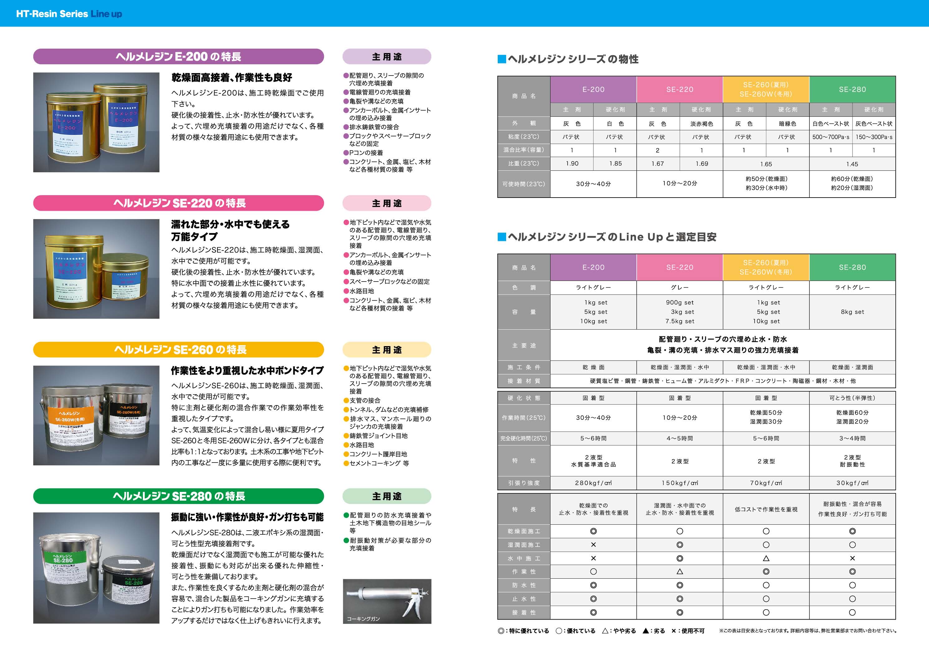 ヘルメチック ヘルメレジン SE-260 水中硬化型充填接着剤 かんだ！