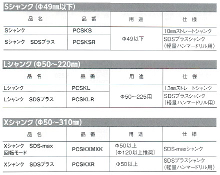 ミヤナガ スーパーメタルコアドリル カッターのみ PCSM かんだ！