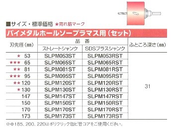 ミヤナガ エスロック バイメタルホールソープラマス用 SLPM かんだ！