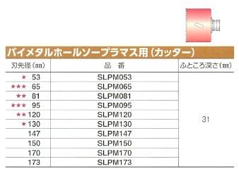 ミヤナガ エスロック バイメタルホールソープラマス用 SLPM かんだ！