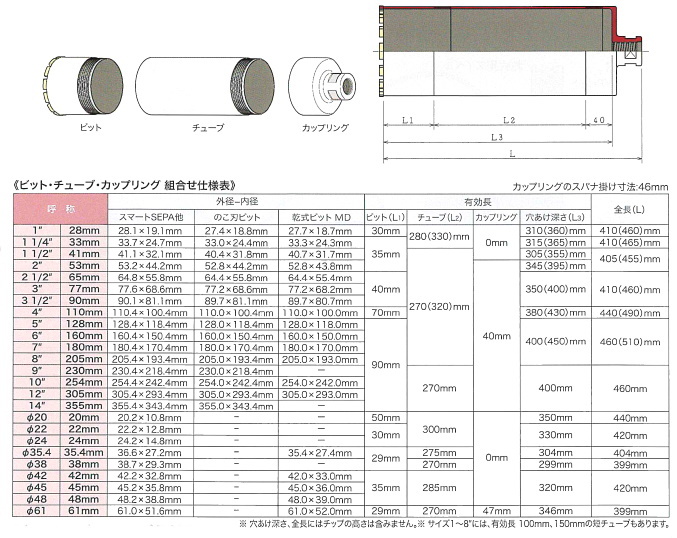 コンセック（発研） Aロッドねじ3点式コアビット カップリング(C) 10” 有効長：40mm スパナ掛け寸法：46mm 