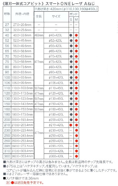 コンセック 湿式 Aロッドねじ 薄刃一体式コアビット (レーザー溶接仕様) スマートワンレーザ 420mm