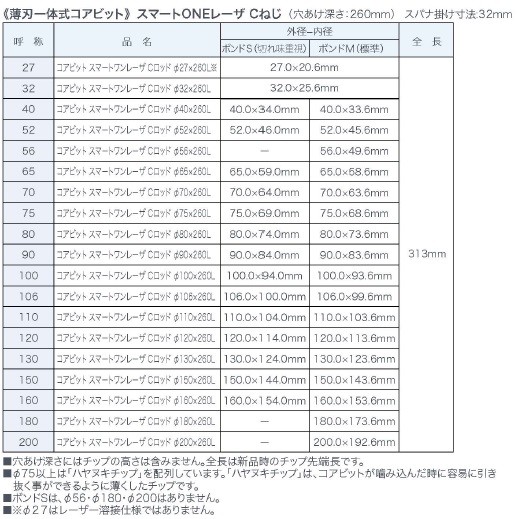 コンセック 湿式 Cロッドねじ 薄刃一体式コアビット スマートワンレーザ 260mm