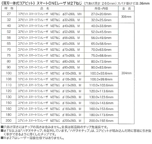 コンセック 湿式 M27ねじ 薄刃一体式コアビット 鉄筋コンクリート用