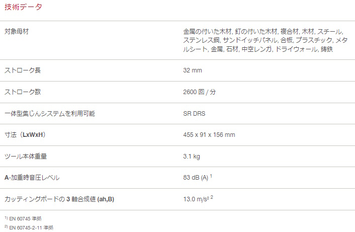 HILTI ヒルティ NURON 充電式レシプロソー SR 6-22 ケース