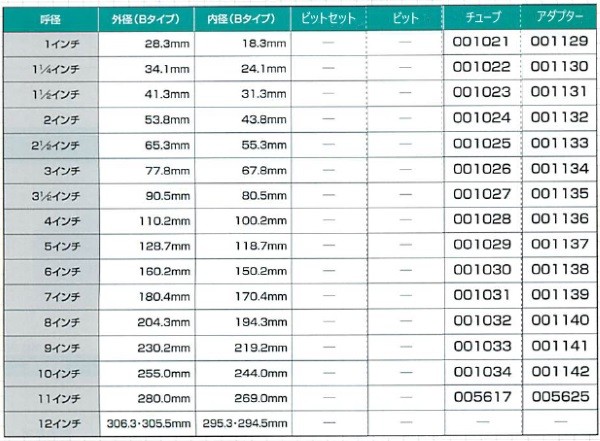 シブヤ SSSビット 3点式 Ａロット・ユニファイ SSSビットセット かんだ！