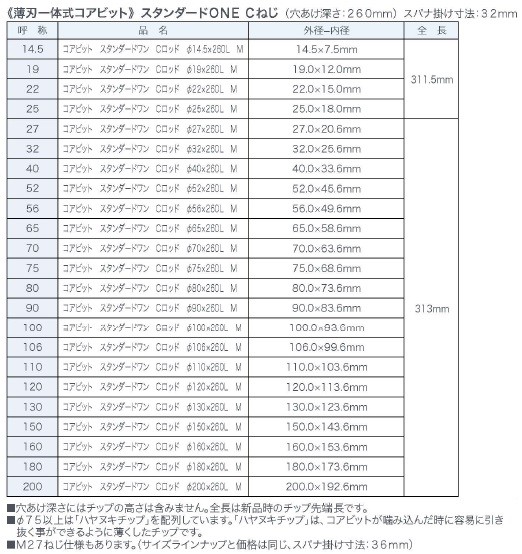 コンセック 薄刃一体式コアビット スタンダードワン Cロッドねじ M