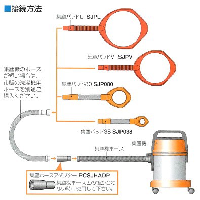 ミヤナガ 集塵パッド・プレート SIP かんだ！