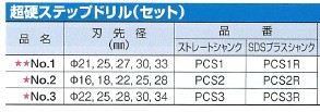 ミヤナガ 超硬ステップドリル PCS かんだ！