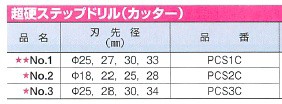 ミヤナガ 超硬ステップドリル PCS かんだ！