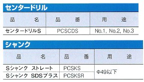 ミヤナガ 超硬ステップドリル PCS かんだ！