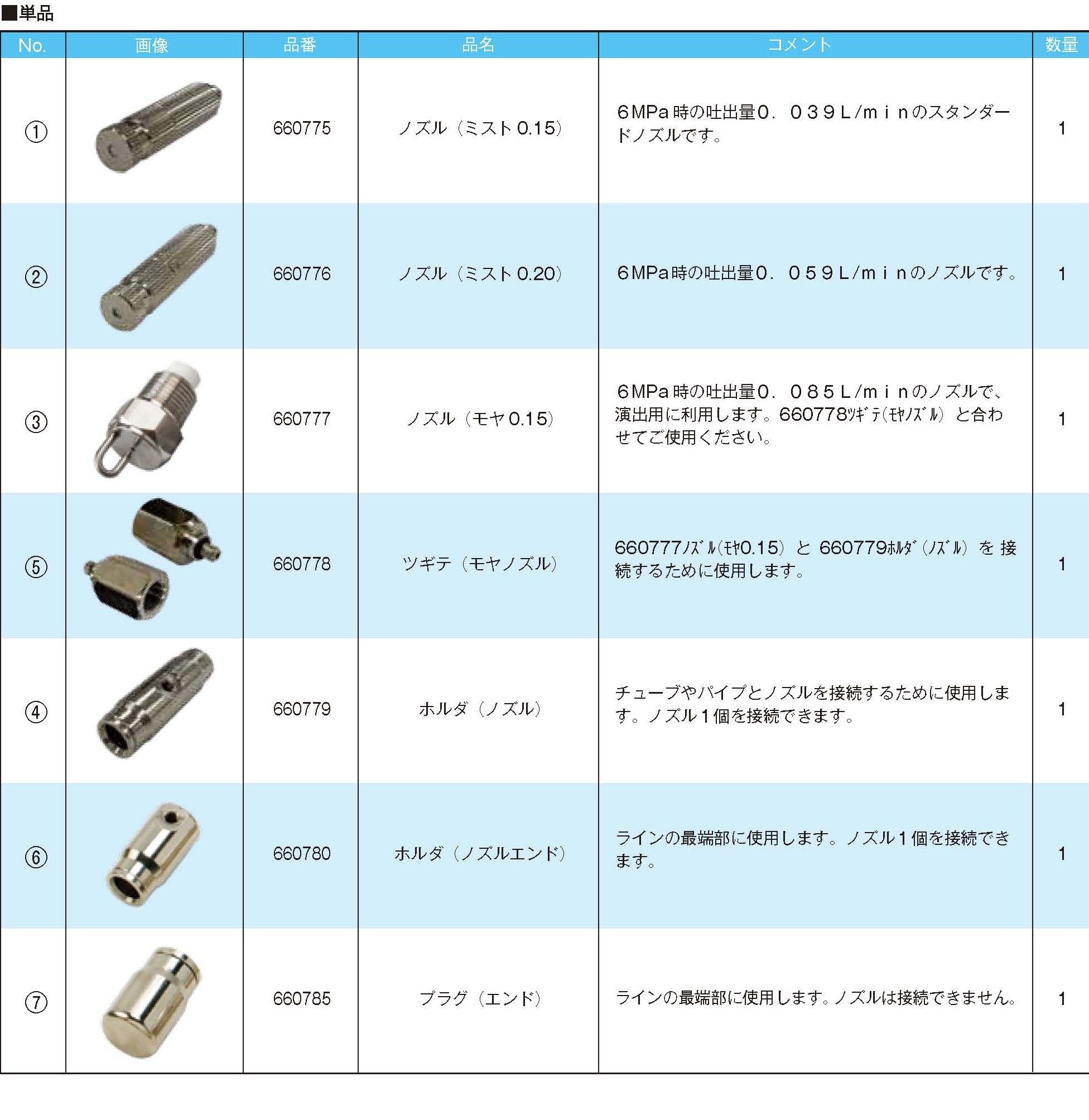 丸山製作所 ユニバーサルミスト オプション単品 661159 チューブ