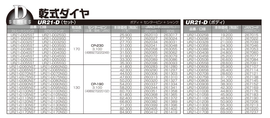 ユニカ 多機能コアドリル Ｄシリーズ 乾式ダイヤ かんだ！