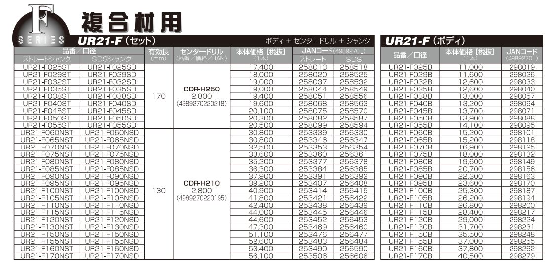 ユニカ UR21 多機能コアドリル 複合材用ボディ 口径85mm、有効長130mm