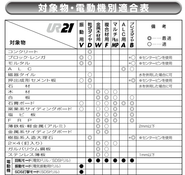 ユニカ 多機能コアドリル MPシリーズ マルチPlus かんだ！