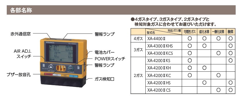 新コスモス電機 マルチ型ガス検知器（4ガスタイプ）可燃性ガス、硫化