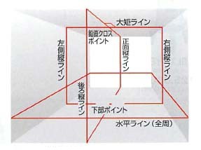 Tajima タジマ レーザー墨出し器 ZEROS-KJC ゼロセンサーKJC かんだ！